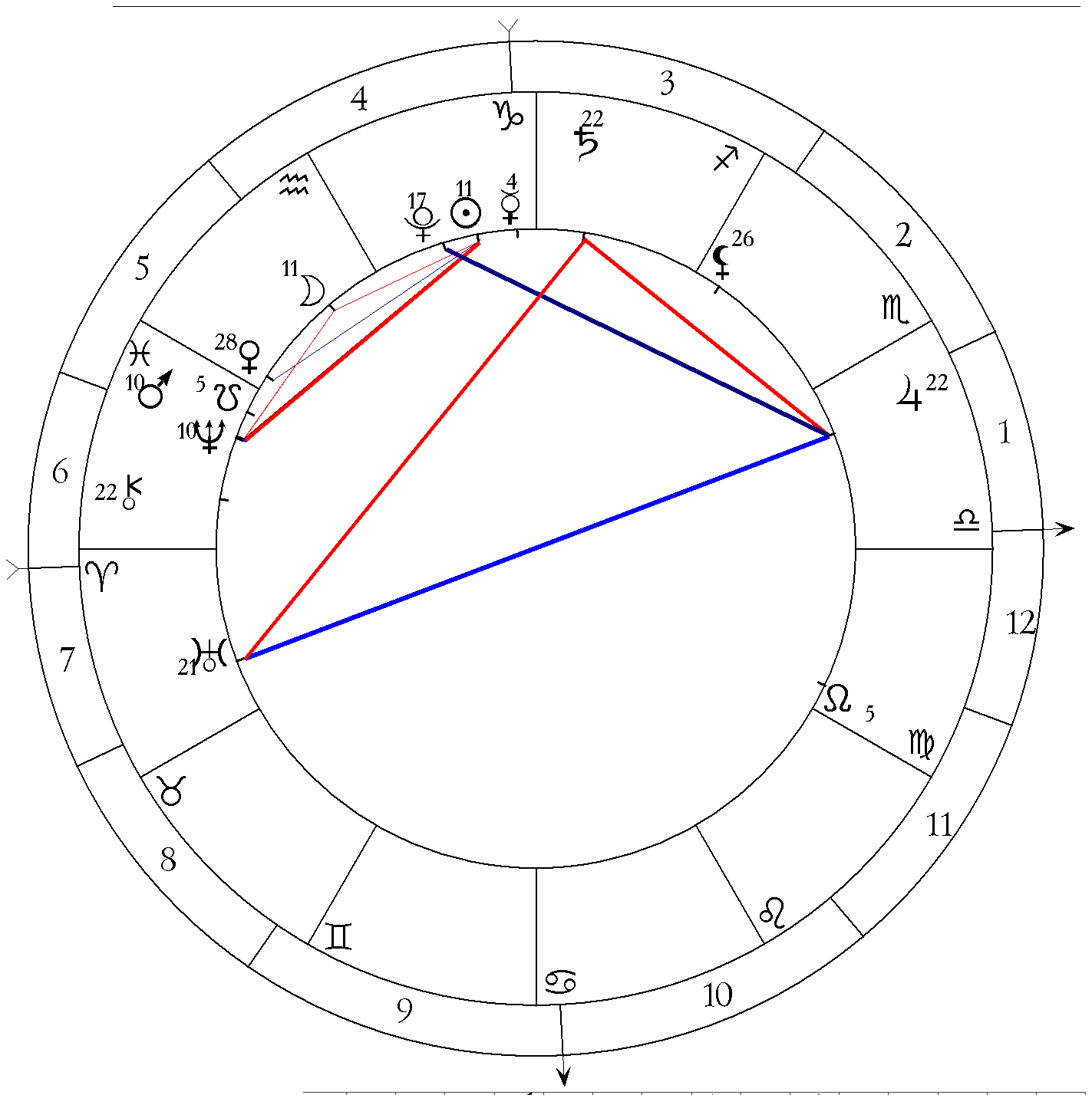 Транзитный, 1 января 2017, 0:00 МСК Транзитный, 1 января 2017, 0:00 МСК